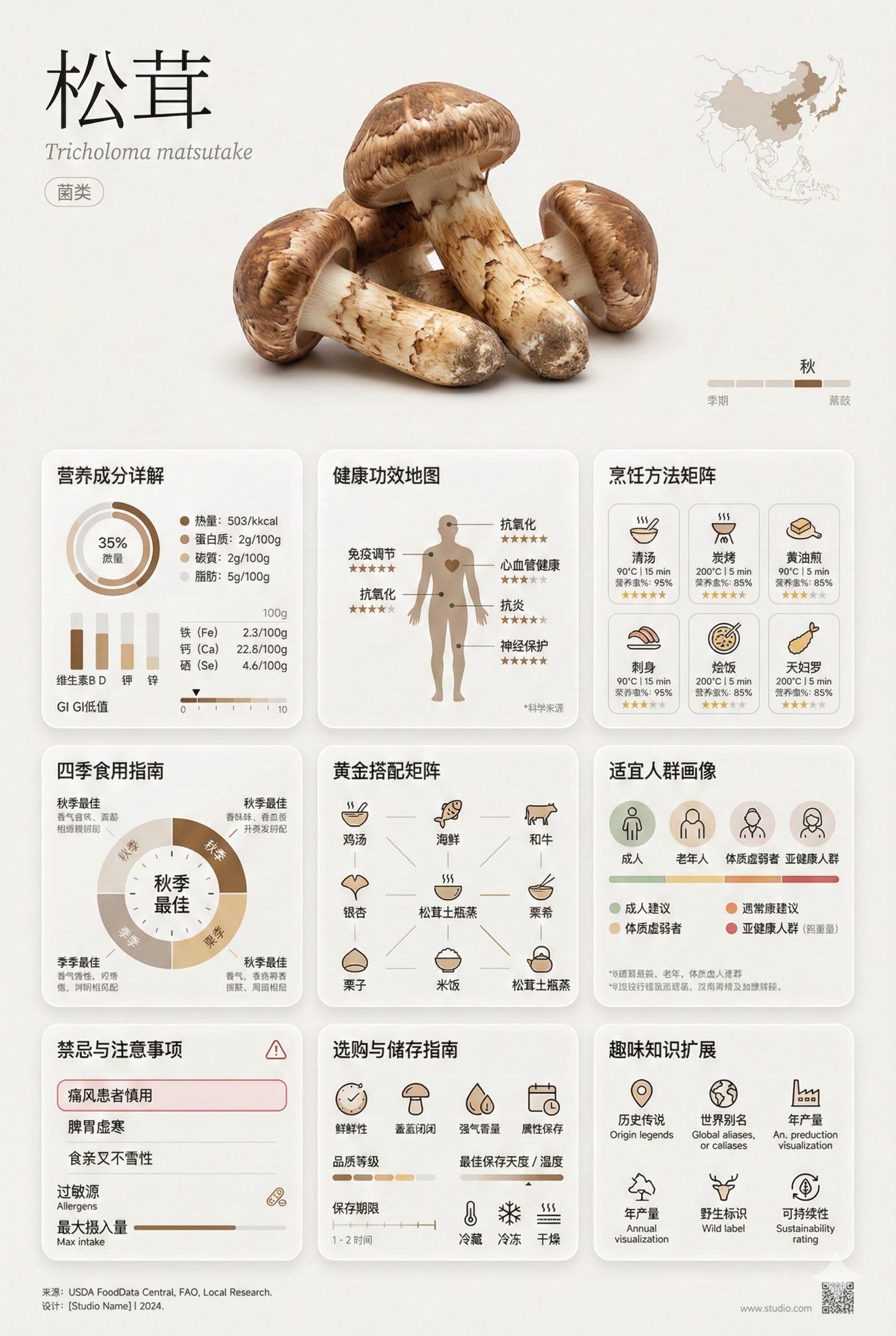 极简艺术风格芦笋百科卡片，国风，nanoBanana-Pro，Asparagus Information, Cooking Methods风格参考图