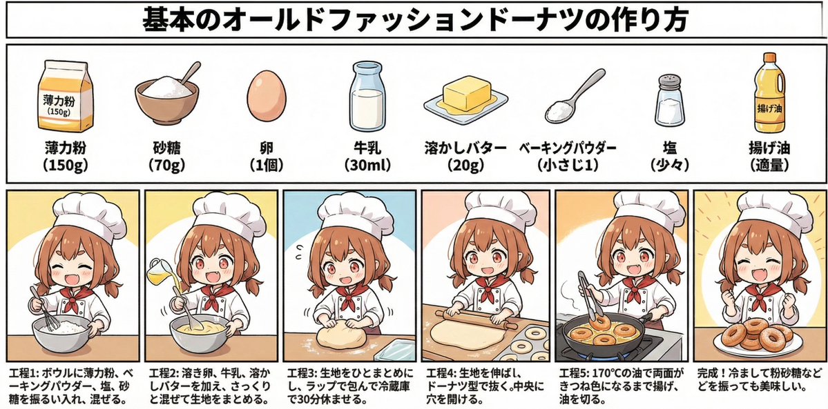 Nano Banana Pro Cooking Character Setup Infographic, Technology, nanoBanana-Pro, 科技, Infographic reference image, image 2 of 2