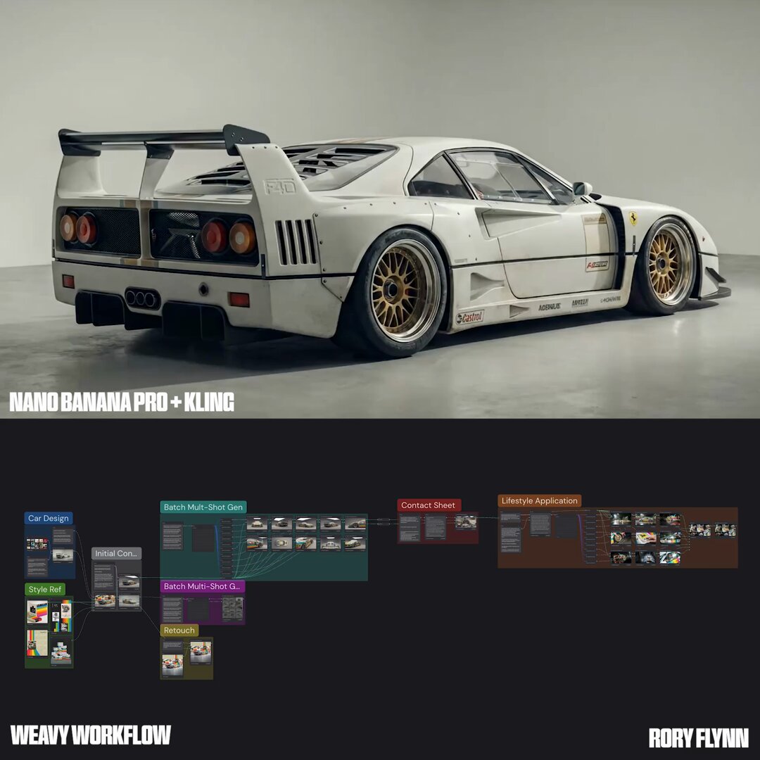 概念到照片拍摄：POLAROID F40，交通工具，nanoBanana-Pro，3D, 3D Car Design风格参考图