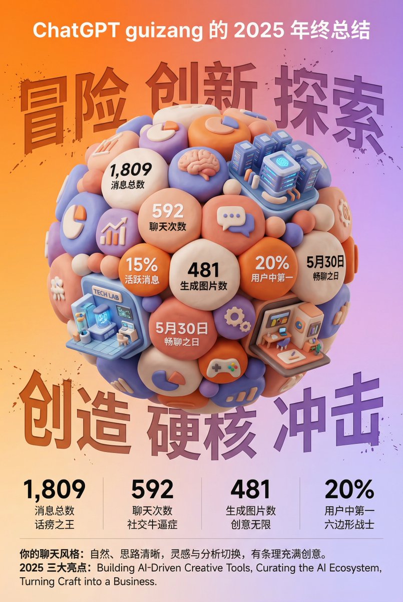 OpenAI 年终总结分享图，建筑，nanoBanana-Pro，3D年总结海报, ChatGPT Logo风格参考图
