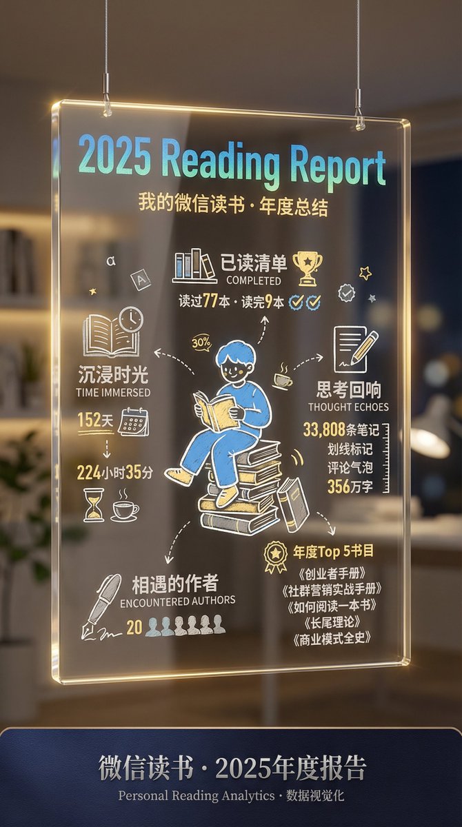 微信读书年终总结图生成过程，插画，nanoBanana-Pro，Acrylic Signage, Bilingual Content风格参考图