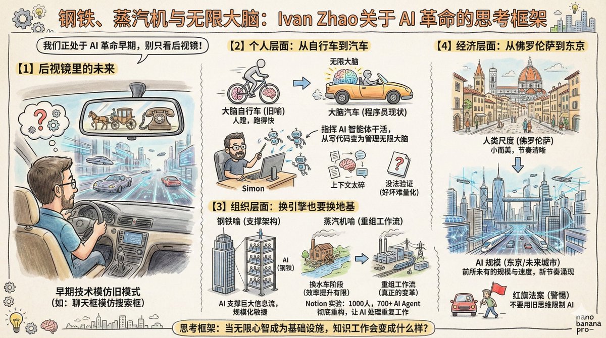 Steel, Steam Engines, and Infinite Minds, History, nanoBanana-Pro, AI Revolution, Future of Work reference image
