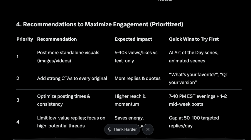 Analysis of New Grok AI Algorithm Features