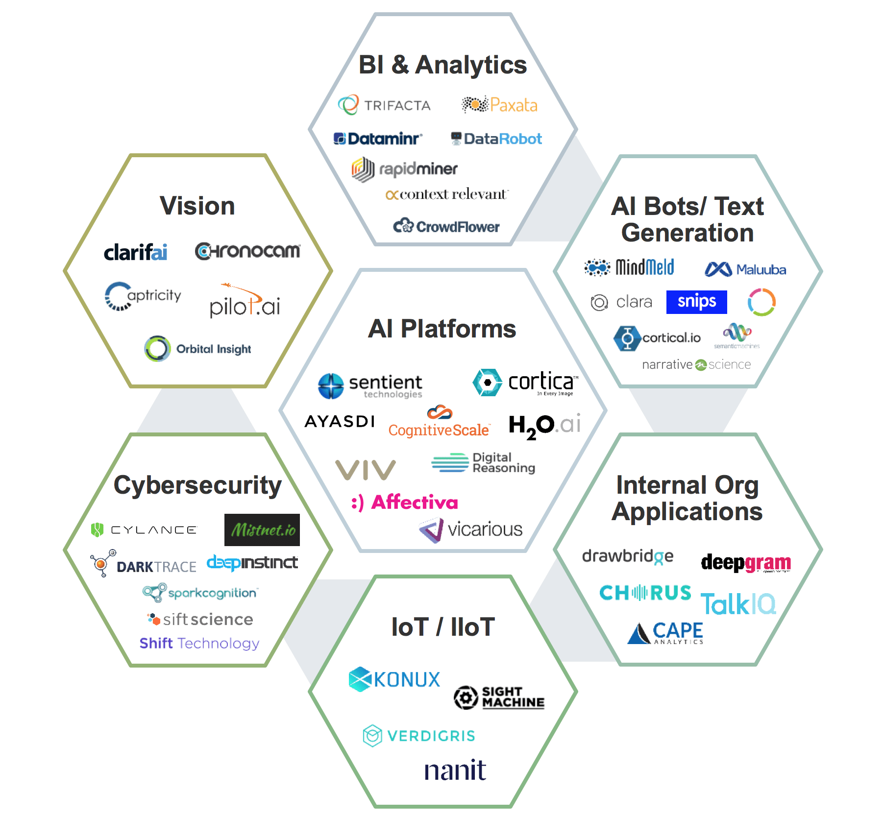 99 Most Powerful AI Tools
