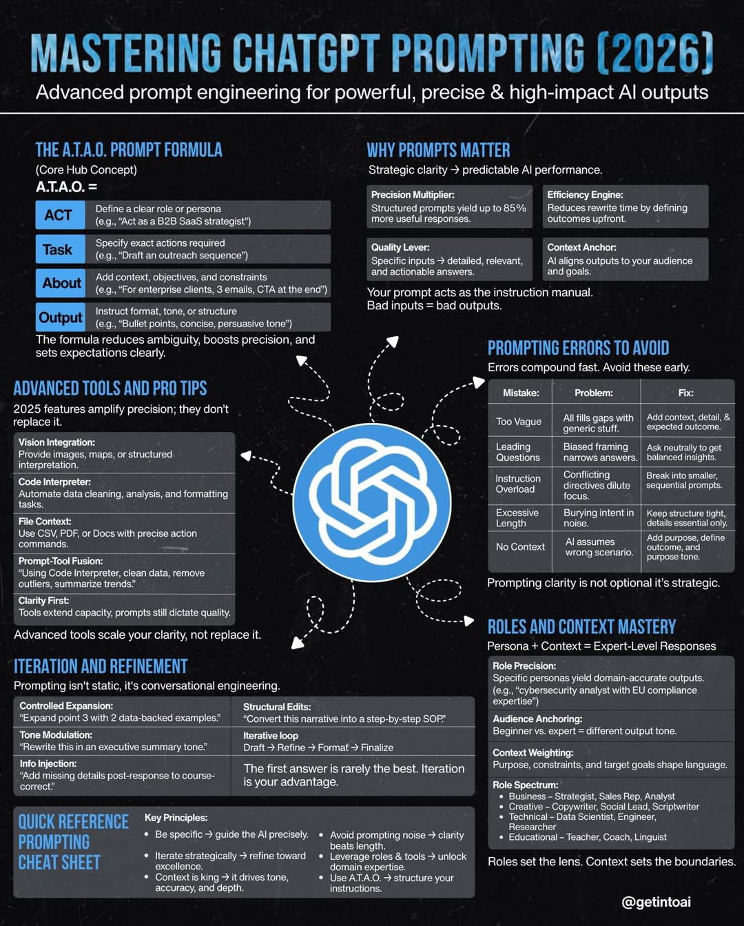 The Secret to Mastering ChatGPT: Clear Prompts