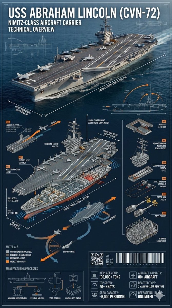 Nuclear Aircraft Carrier - USS Abraham Lincoln (CVN-72)