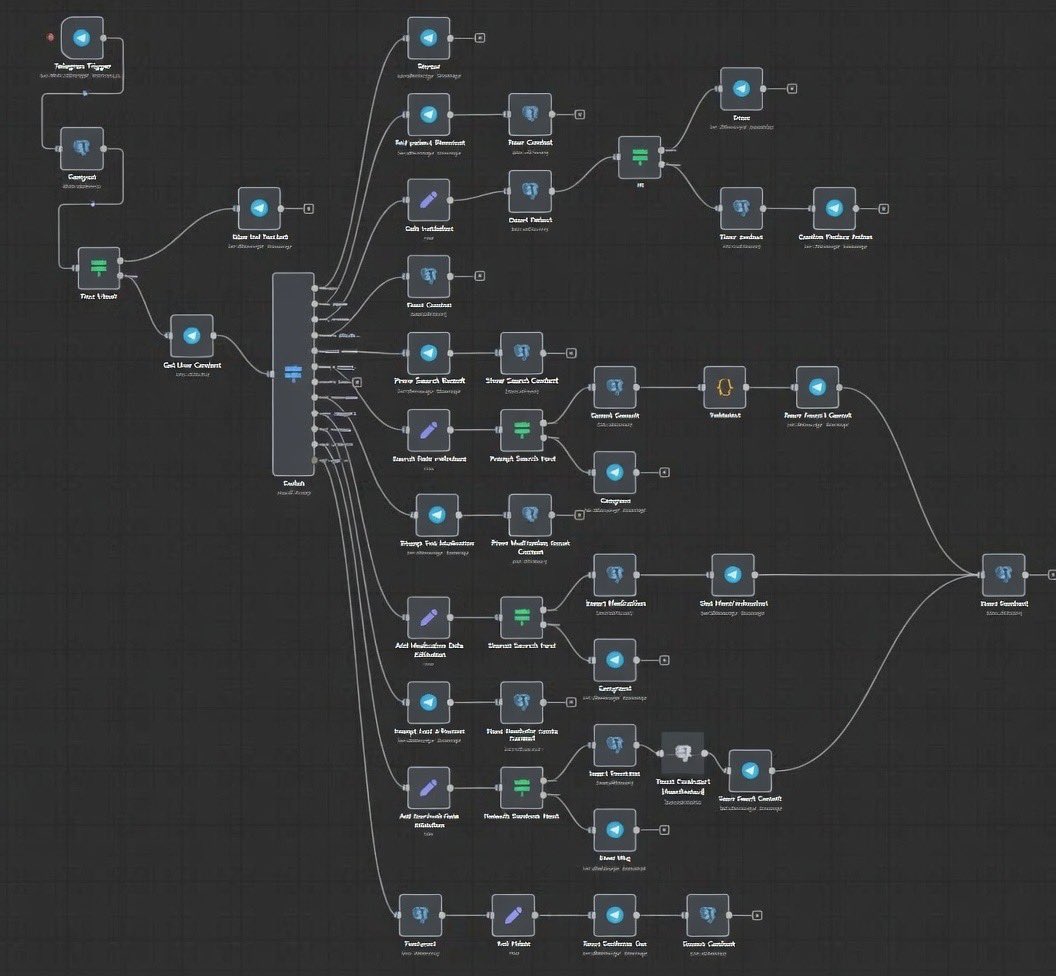 AI Creatives Factory: Nano Banana + N8N