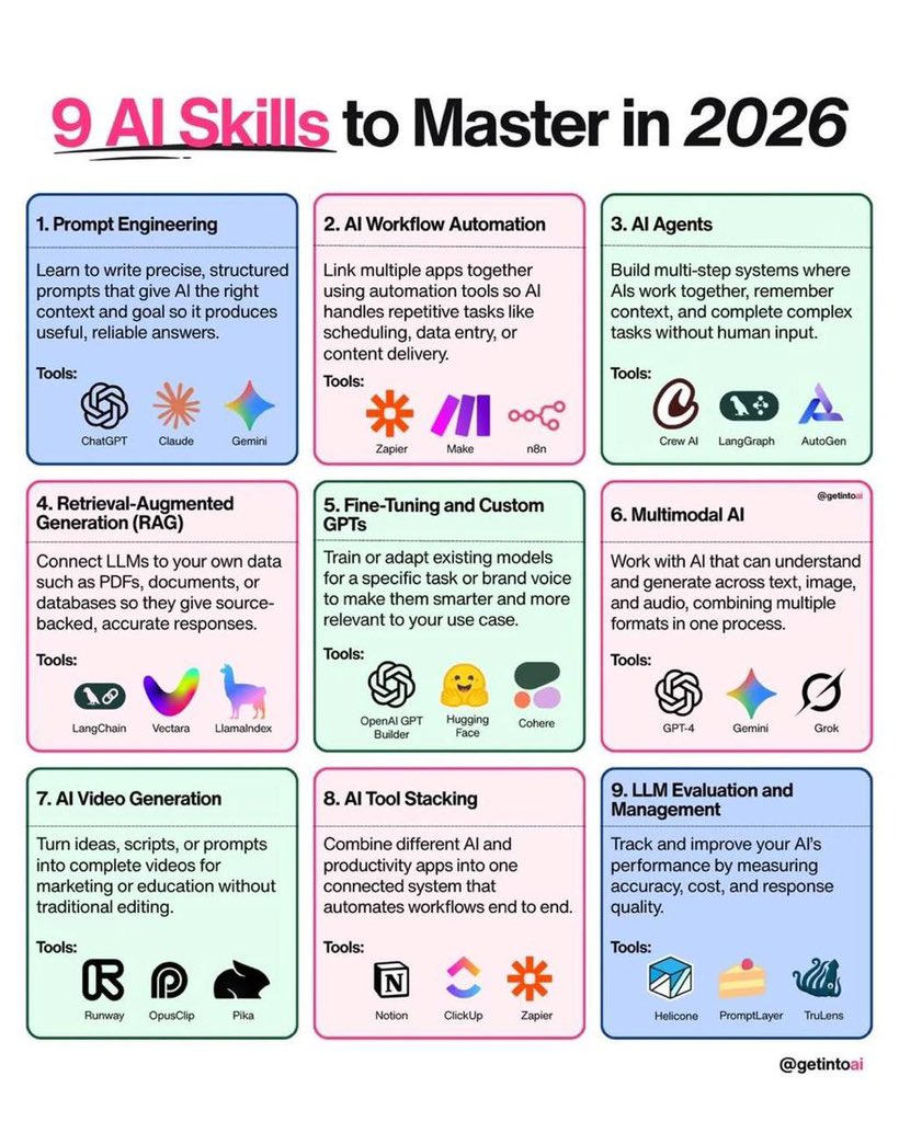 AI Skill Analysis